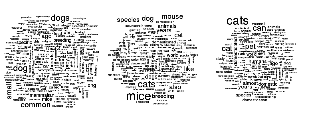 Clustering of three topics. Not all that cleanly separated.