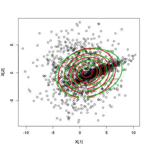 GIF of EM running with two clusters.